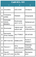 Autophagy Compound Screening Library 1 (Cat# ACL-101)