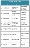 Autophagy Compound Screening Library 4 (Cat# ACL-104)