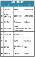 Cancer Metabolism Compound Screening Library 1 (Cat# CML-101)