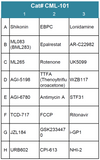 Cancer Metabolism Compound Screening Library 1 (Cat# CML-101)