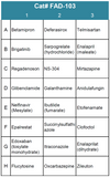 FDA-Approved Drug Screening Library 3 (Cat# FAD-103)