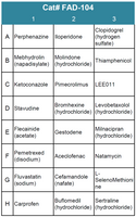 FDA-Approved Drug Screening Library 4 (Cat# FAD-104)