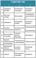 FDA-Approved Drug Screening Library 6 (Cat# FAD-106)