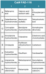 FDA-Approved Drug Screening Library 16 (Cat# FAD-116)