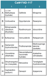 FDA-Approved Drug Screening Library 17 (Cat# FAD-117)