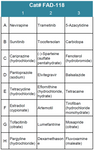 FDA-Approved Drug Screening Library 18 (Cat# FAD-118)