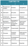 FDA-Approved Drug Screening Library 19 (Cat# FAD-119)