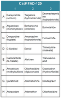 FDA-Approved Drug Screening Library 20 (Cat# FAD-120)