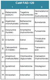 FDA-Approved Drug Screening Library 20 (Cat# FAD-120)