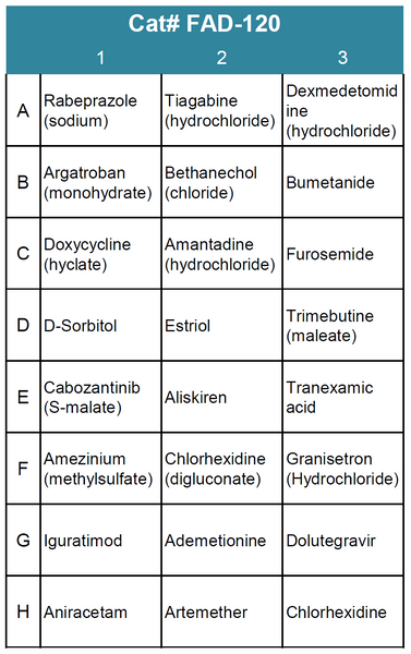 FDA-Approved Drug Screening Library 20 (Cat# FAD-120)