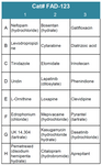 FDA-Approved Drug Screening Library 23 (Cat# FAD-123)