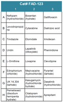 FDA-Approved Drug Screening Library 23 (Cat# FAD-123)