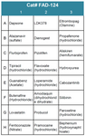 FDA-Approved Drug Screening Library 24 (Cat# FAD-124)