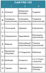 FDA-Approved Drug Screening Library 25 (Cat# FAD-125)