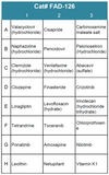 FDA-Approved Drug Screening Library 26 (Cat# FAD-126)