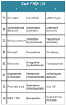 FDA-Approved Drug Screening Library 28 (Cat# FAD-128)