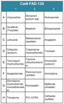 FDA-Approved Drug Screening Library 30 (Cat# FAD-130)