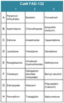 FDA-Approved Drug Screening Library 32 (Cat# FAD-132)