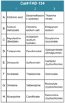 FDA-Approved Drug Screening Library 34 (Cat# FAD-134)