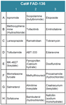 FDA-Approved Drug Screening Library 36 (Cat# FAD-136)