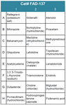 FDA-Approved Drug Screening Library 37 (Cat# FAD-137)