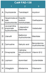 FDA-Approved Drug Screening Library 38 (Cat# FAD-138)