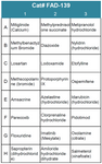 FDA-Approved Drug Screening Library 39 (Cat# FAD-139)