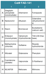 FDA-Approved Drug Screening Library 41 (Cat# FAD-141)