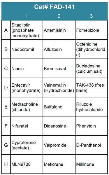 FDA-Approved Drug Screening Library 41 (Cat# FAD-141)