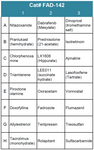 FDA-Approved Drug Screening Library 42 (Cat# FAD-142)