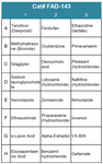 FDA-Approved Drug Screening Library 43 (Cat# FAD-143)