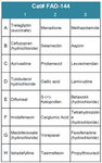 FDA-Approved Drug Screening Library 44 (Cat# FAD-144)