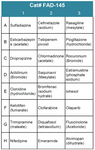 FDA-Approved Drug Screening Library 45 (Cat# FAD-145)