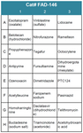 FDA-Approved Drug Screening Library 46 (Cat# FAD-146)