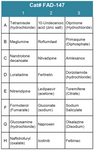 FDA-Approved Drug Screening Library 47 (Cat# FAD-147)