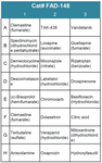 FDA-Approved Drug Screening Library 48 (Cat# FAD-148)