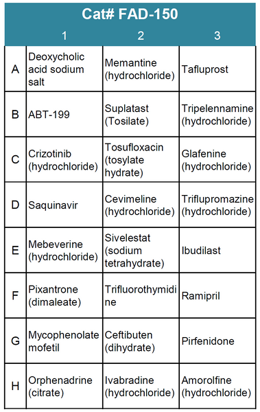 FDA-Approved Drug Screening Library 50 (Cat# FAD-150)