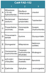 FDA-Approved Drug Screening Library 52 (Cat# FAD-152)