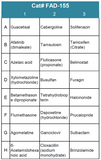 FDA-Approved Drug Screening Library 55 (Cat# FAD-155)