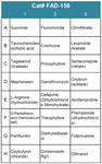 FDA-Approved Drug Screening Library 56 (Cat# FAD-156)